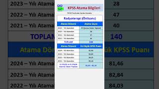 Radyoterapi Mezunlarının Son 4 Yıl Kpss Atama Sayıları ve Puanları kpss yks keşfet keşfetteyiz [upl. by Smart]