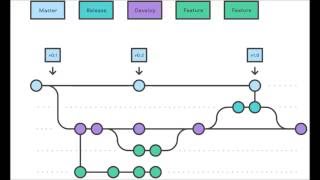 RStudio and Git  an Overview Part 1 [upl. by Ellehcan112]