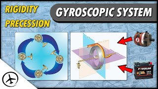 Gyroscopic System  Flight Instruments [upl. by Broeder]