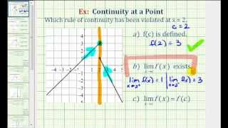 Ex Determine Which Rule of Continuity at a Point is Violated [upl. by Adnoloy]