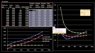 Costo marginal y costo total promedio [upl. by Toh32]