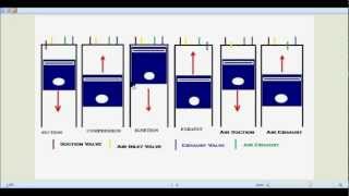 How six stroke engine works ✔ [upl. by Betthel316]