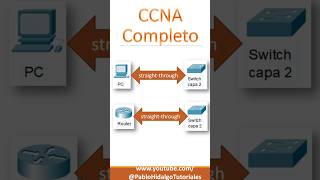 Cisco ccna short 15 networking ciscocertification [upl. by Nohsauq]