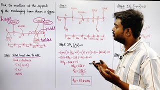 Find the reactions at the supports of overhanging beam in Tamil Engineering Mechanics EE3351 Unit 2 [upl. by Acino]