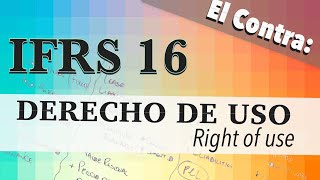 IFRS 16 Right of Use [upl. by Elata31]