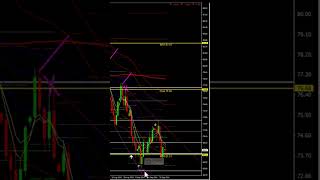 CRUDE OIL PRICE FORECAST 2 OCTOBER 2024 [upl. by Brenton664]