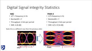 Brief Discussion PAM4 vs NRZ Signaling [upl. by Schifra]