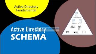 Active Directory Schema in Tamil [upl. by Sina13]