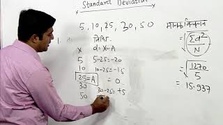 Maanak VichlanStandard Deviation [upl. by Alburga]