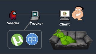 How Torrenting Works  Explained Through Memes [upl. by Katy]