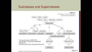 EERM RDBMS [upl. by Erna]