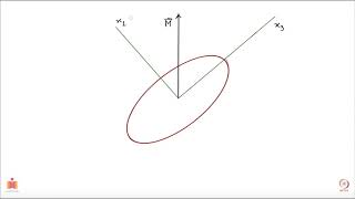 Motion of a free symmetric top [upl. by Meekah]