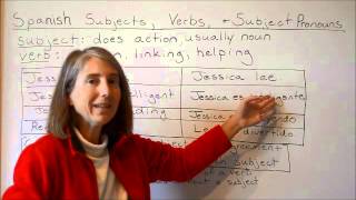 Spanish Subject Verb Agreement Conjugating Verbs [upl. by Lobel156]