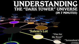 UNDERSTANDING THE quotDARK TOWERquot UNIVERSE in seven minutes [upl. by Osnofledi102]