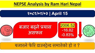 20810103  Nepse Daily Market Update  Stock Market Analysis by Ram Hari Nepal [upl. by Johnsten]