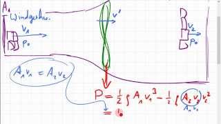 maximaler Leistungsbeiwert einer Windturbine Betzsches Gesetz [upl. by Imuy]