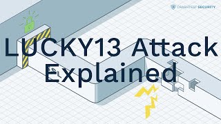 SSL LUCKY13 Attack explained in 5 minutes [upl. by Eileme]