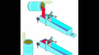 How To Conduct A Bostwick Consistometer Test [upl. by Eirolam204]