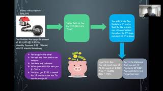 Profiting From Mortgage Note Partials as a Note Investor [upl. by Rahas]