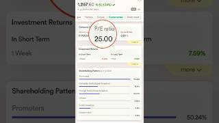 What is PE Ratio stockmarket stocks trading bse education viralvideo nse nifty [upl. by Sybille427]