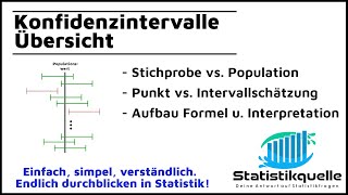 KonfidenzintervallVertrauensintervall  einfach erklärt [upl. by Salkin]