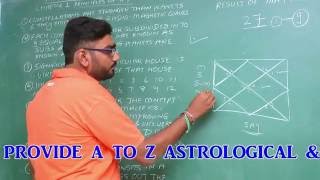 Learn KP Astrology  Principles of KP system [upl. by Coridon]