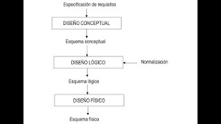 Modelado de datos [upl. by Gustafsson]