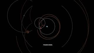 The Ptolemaic Model [upl. by Therese]