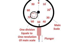 Dial Gauge IndicatorWorking Principle [upl. by Bobby]