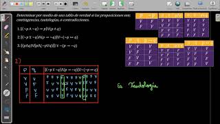 2 CONTINGENCIA TAUTOLOGÍA CONTRADICCIÓN EJERCICIOS RESUELTOS [upl. by Hackney]