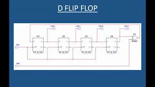 VHDL for Johnson Counter [upl. by Calendre]