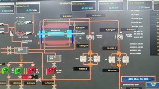 SEAL OIL SYSTEM BASIC INFORMATION WHY IS IT USEDFLAMMABILITY LIMIT OF H2 GAS WHY IS H2 GAS USED [upl. by Annot482]