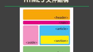 【Html5】快速了解 Html5 基本結構，比較 HTML4 與 HTML 5的文件結構 [upl. by Tull192]