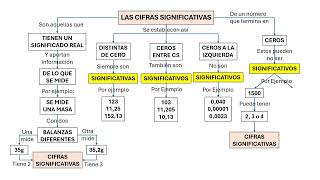 Cifras significativas y redondeo [upl. by Gareth]