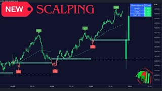 New Scalping indicator Pro 100X100 Tradingview Indicator [upl. by Poyssick]