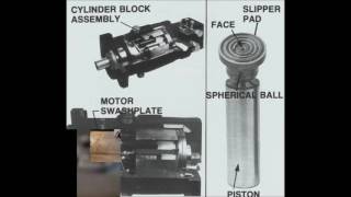 Sundstrand Sauer Danfoss Series Hydrostatic Transmission [upl. by Yrelav]