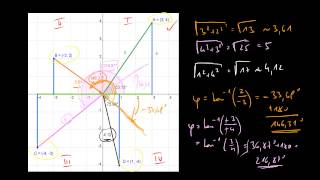 Trigonometrie  07 Polarkoordinaten im 2 3 und 4 Quadranten [upl. by Erdda]