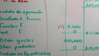 Explicación práctica 3 estado de resultados y RIF [upl. by Loss]