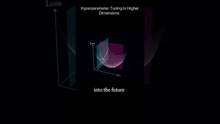 Hyperparameter tuning for higher dimensions machinelerning ai credit3Blues1Brown [upl. by Dorr642]