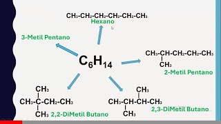 Qué son los Isómeros del Carbono Ejemplos del hexano [upl. by Naesyar]