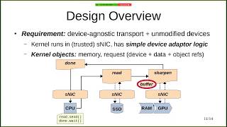 SPMA20 Caladan A Distributed MetaOS for Data Center Disaggregation [upl. by Uy]