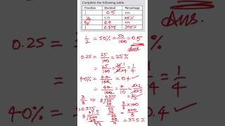 inter conversion of fractions to decimal yo percentage gce mathematics practice question MBSZ1 [upl. by Zeus717]