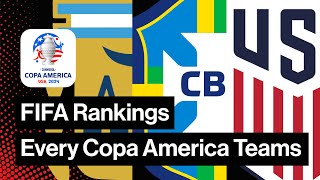 COPA AMERICA 2024 FIFA RANKINGS  POWER RANKINGS [upl. by Agace]