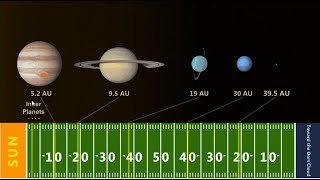 Real World Scaling the Solar System [upl. by Hamaso]