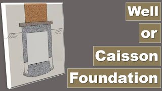 What is Well Foundation or CaissonComponents of Well FoundationSinking of Well  Easily Explained [upl. by Jovitta]