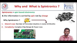 An Introduction to Spintronics Dr K Chandrakanta Asst Prof Dept of Physics MITS [upl. by Ahsito]