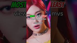 Most vs Least viewed kpop MVs gg ver kpop itzy aespa new jeans [upl. by Aneerak]