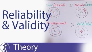 Reliability amp Validity Explained [upl. by Eidissac]