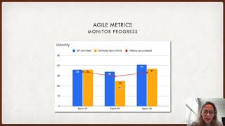 Team Capacity Vs Team Velocity [upl. by Eddra]