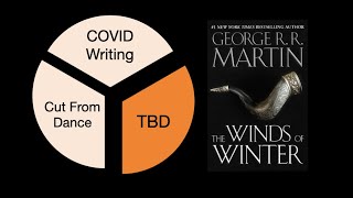 George RR Martins Progress on The Winds of Winter A Pessimists History [upl. by Anerda485]